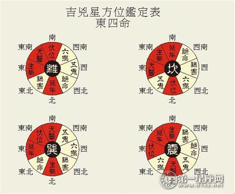 生氣方位|八宅風水的生氣方